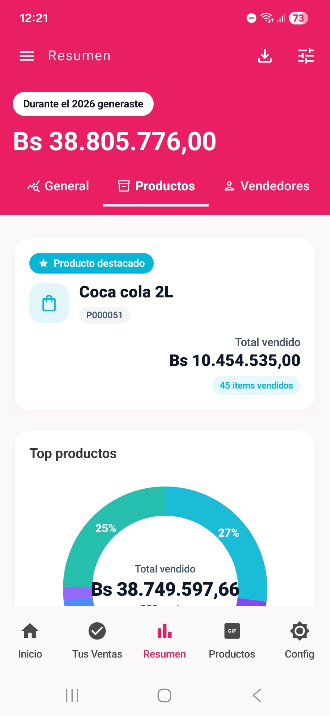 Ranking de productos