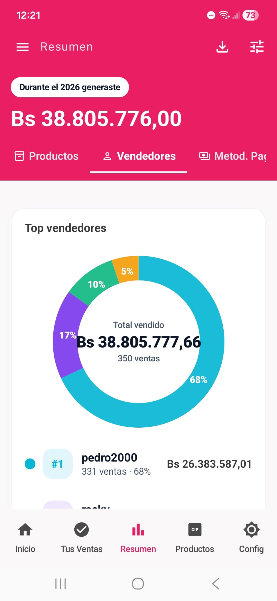 Analiza tus tendencias